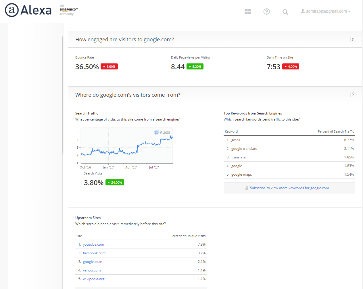 Скриншот (снимок экрана) Alexa