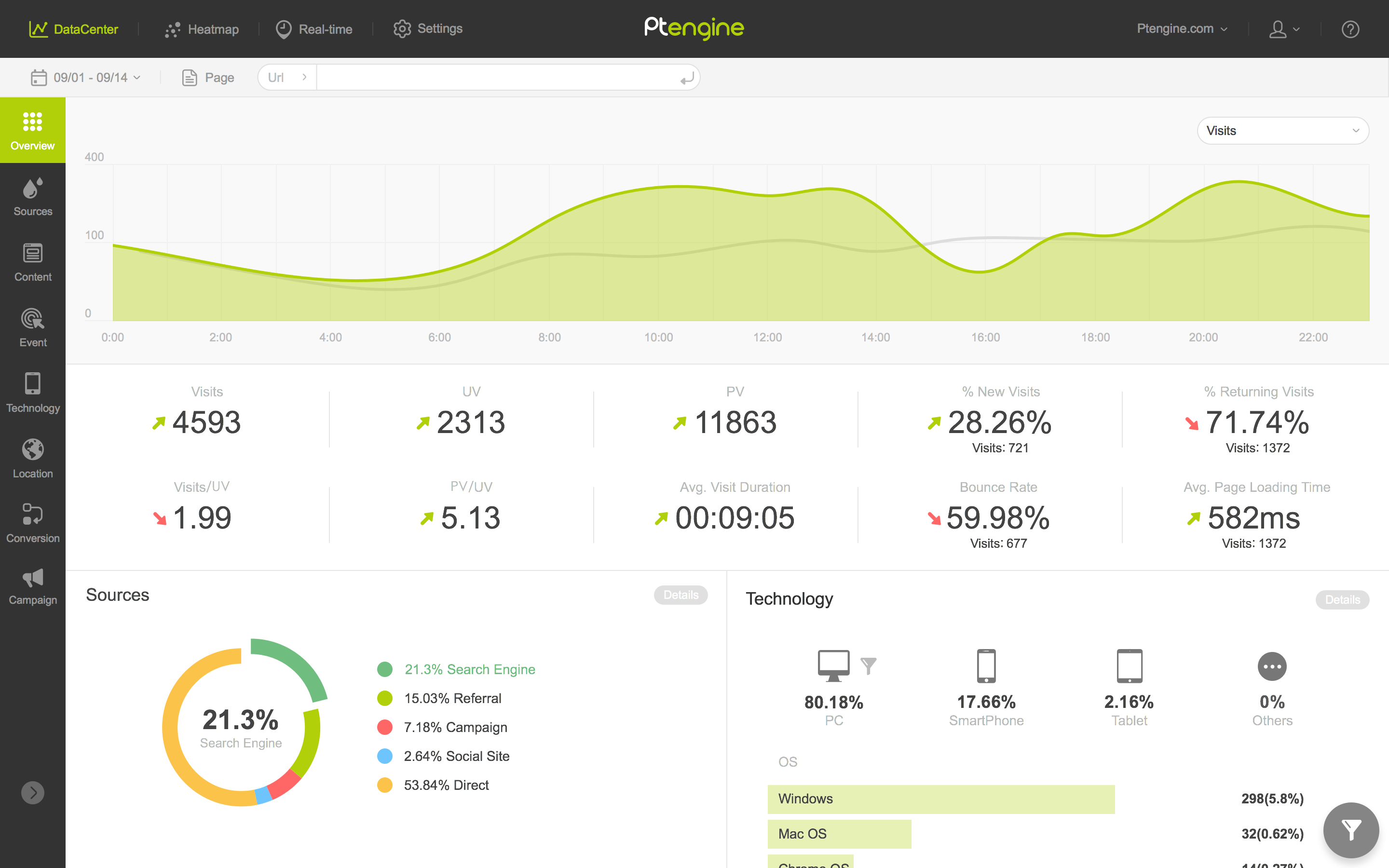 Скриншот (снимок экрана) Ptengine