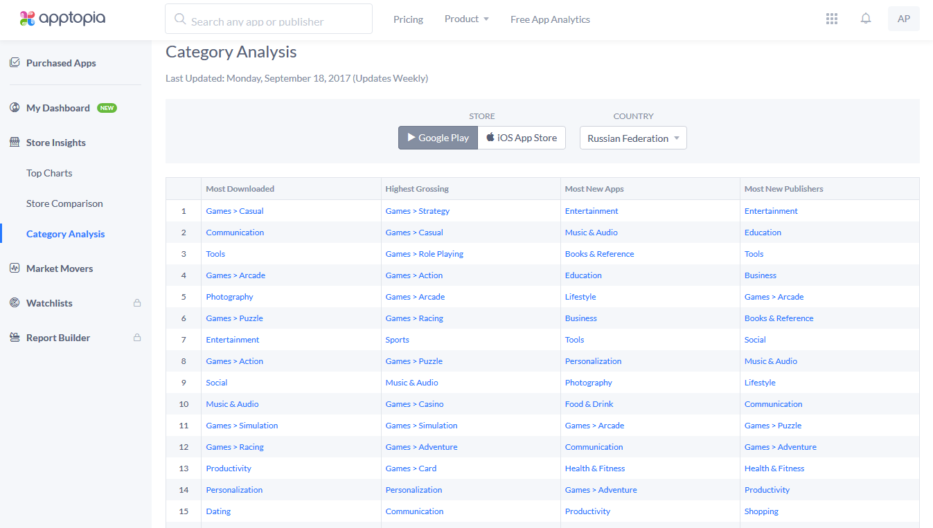 Скриншот (снимок экрана) Apptopia