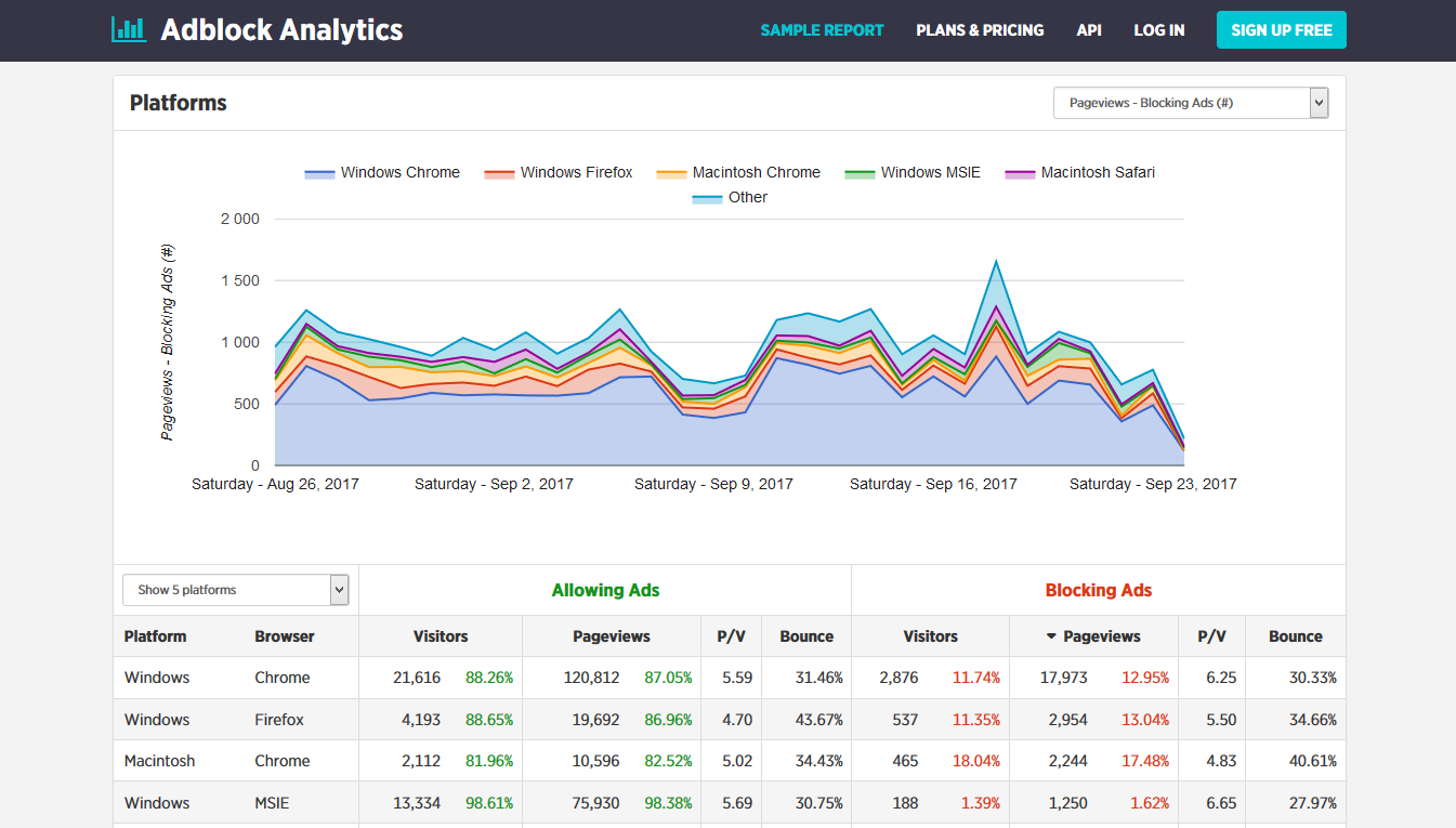 Скриншот (снимок экрана) Adblock Analytics
