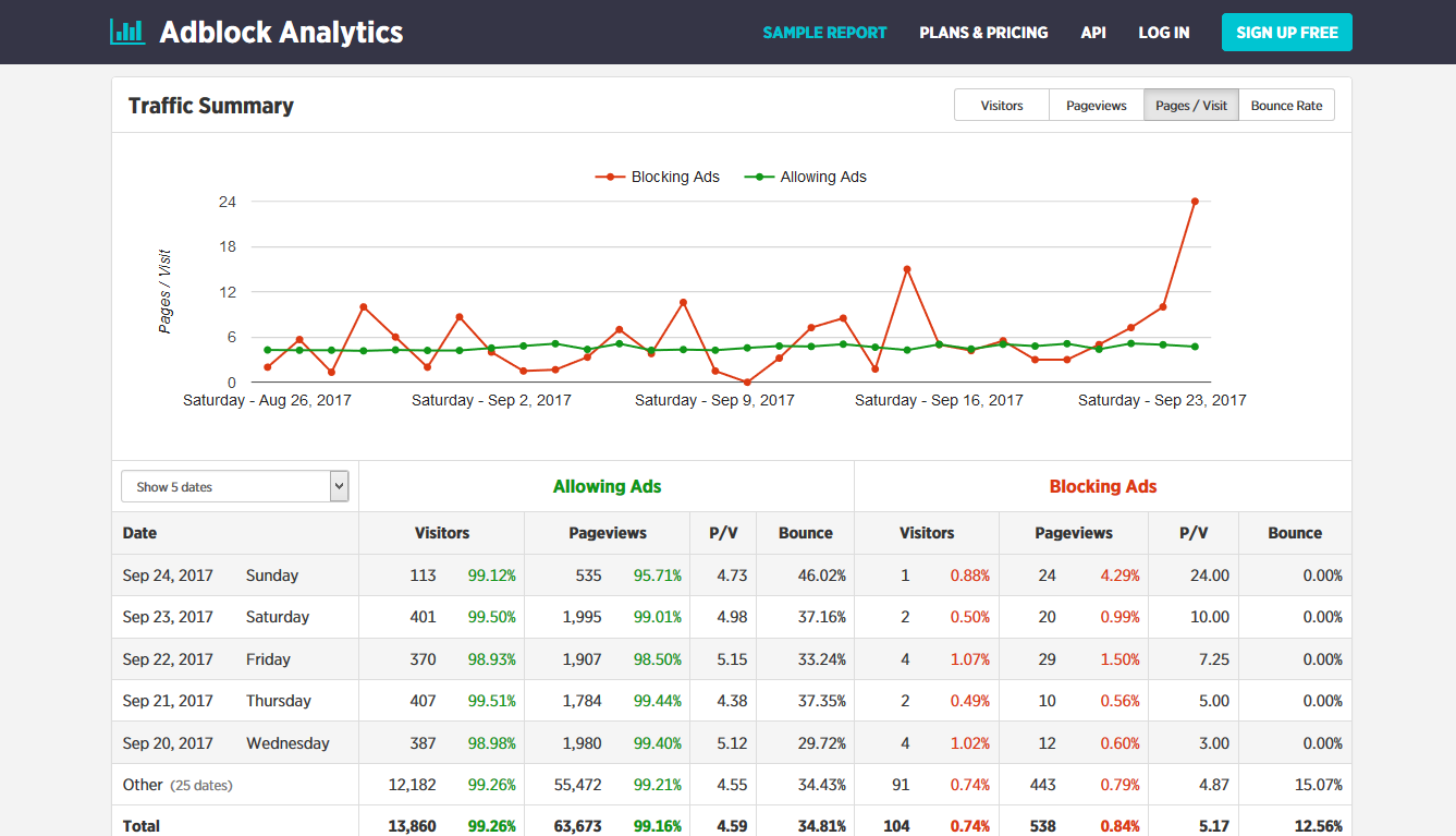 Скриншот (снимок экрана) Adblock Analytics