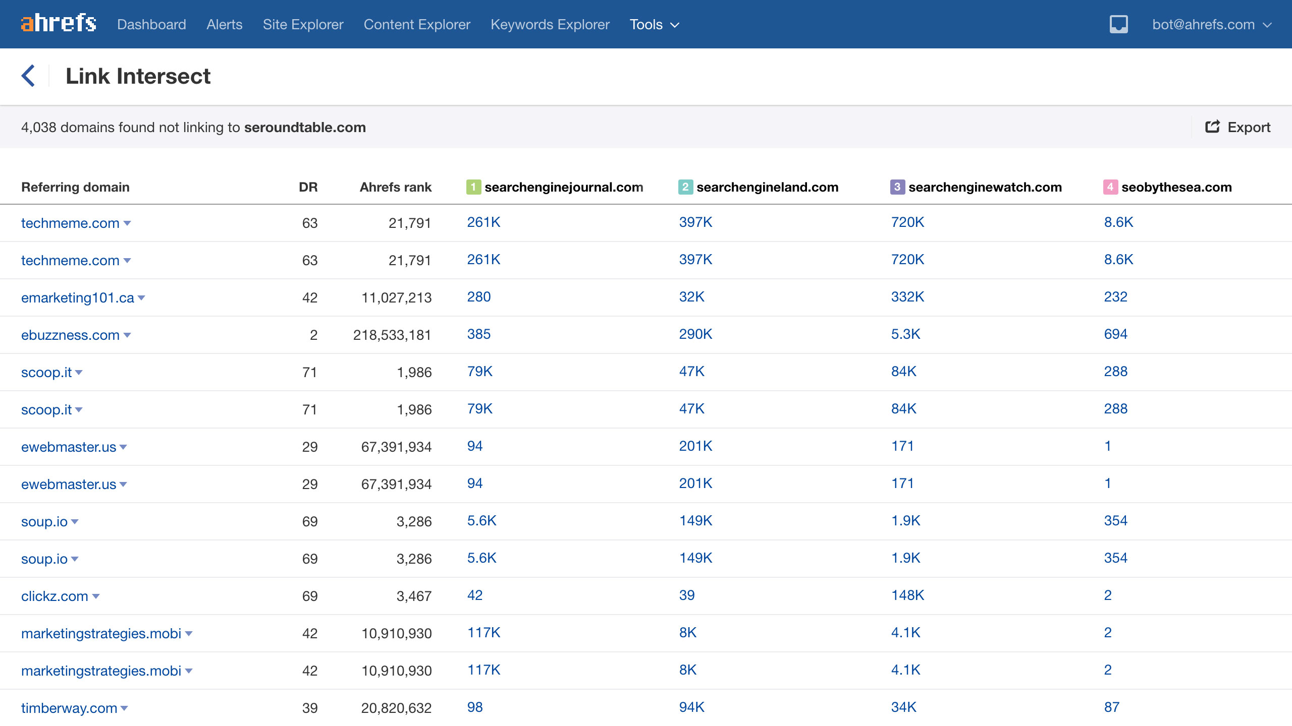 Скриншот (снимок экрана) Ahrefs