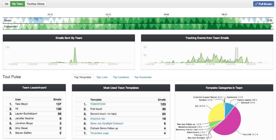 Скриншот (снимок экрана) ToutApp