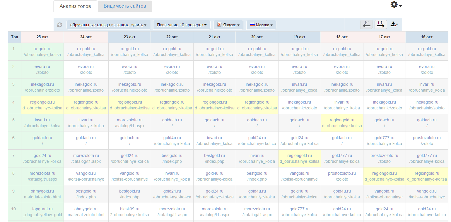 Скриншот (снимок экрана) SEOlib