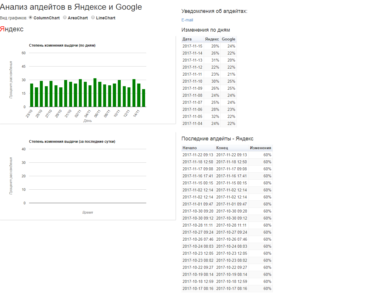 Скриншот (снимок экрана) SEOlib