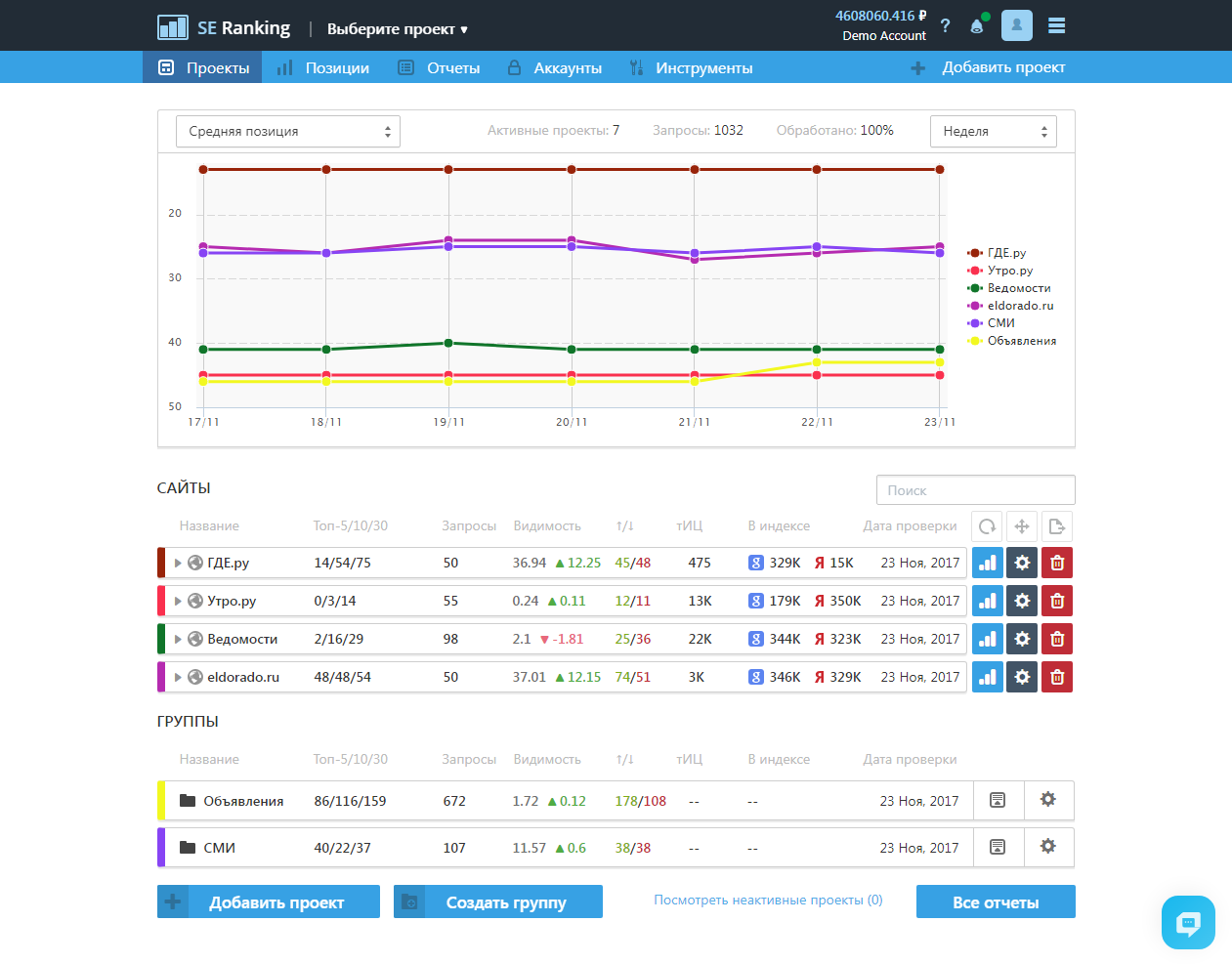 Скриншот (снимок экрана) SE Ranking