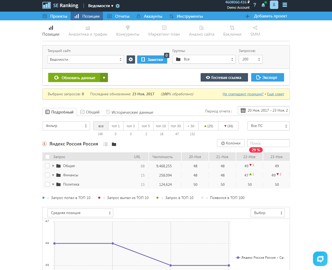 Скриншот (снимок экрана) SE Ranking