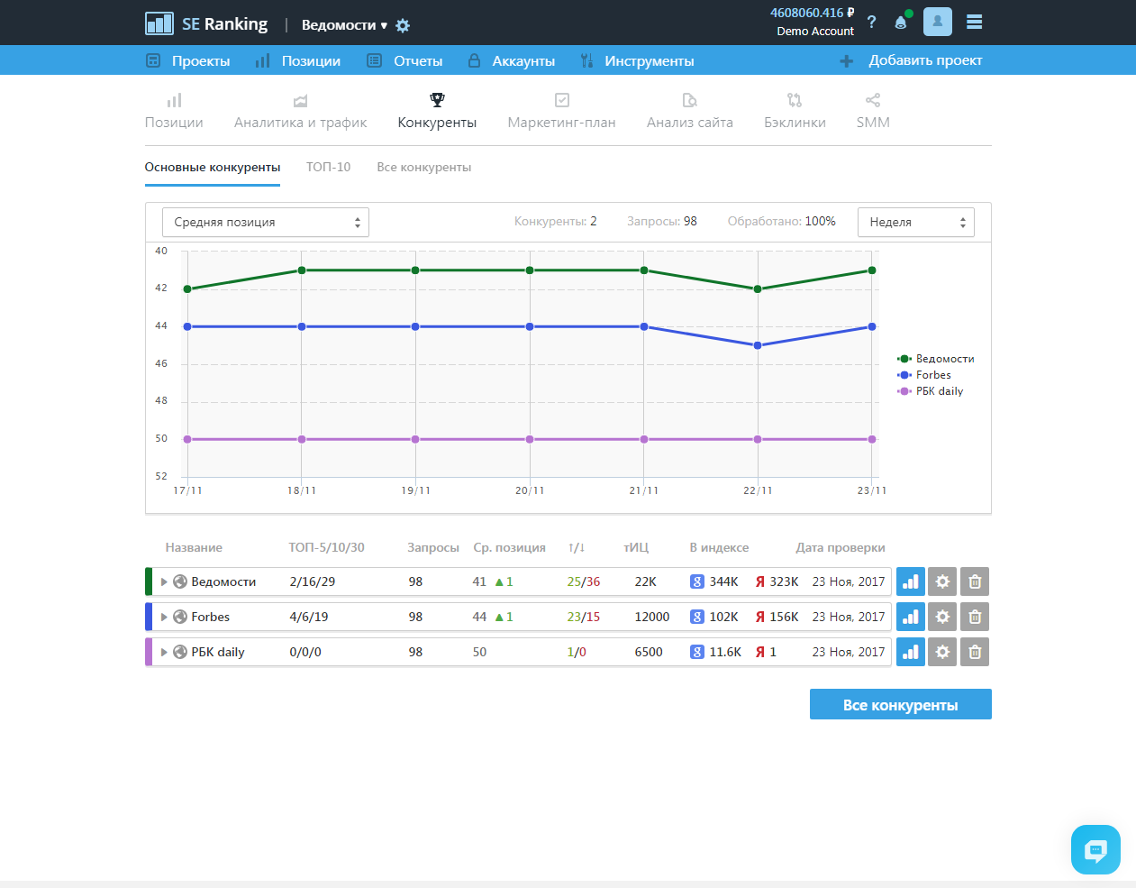 Скриншот (снимок экрана) SE Ranking