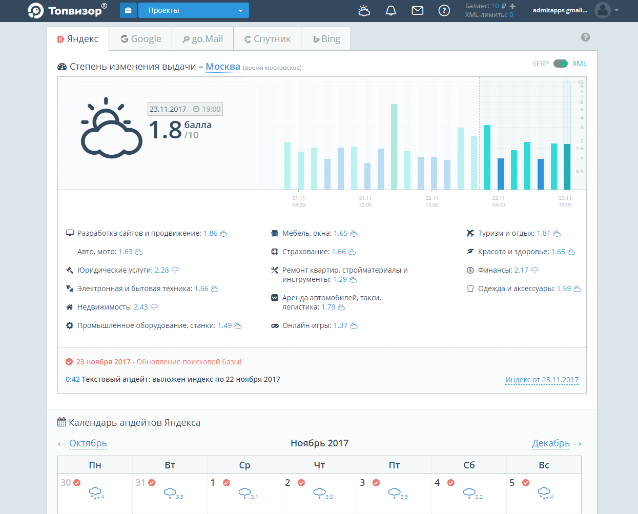 Скриншот (снимок экрана) Топвизор