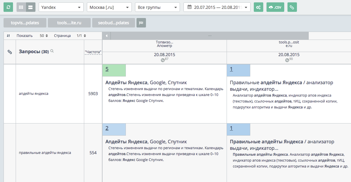 Скриншот (снимок экрана) Топвизор