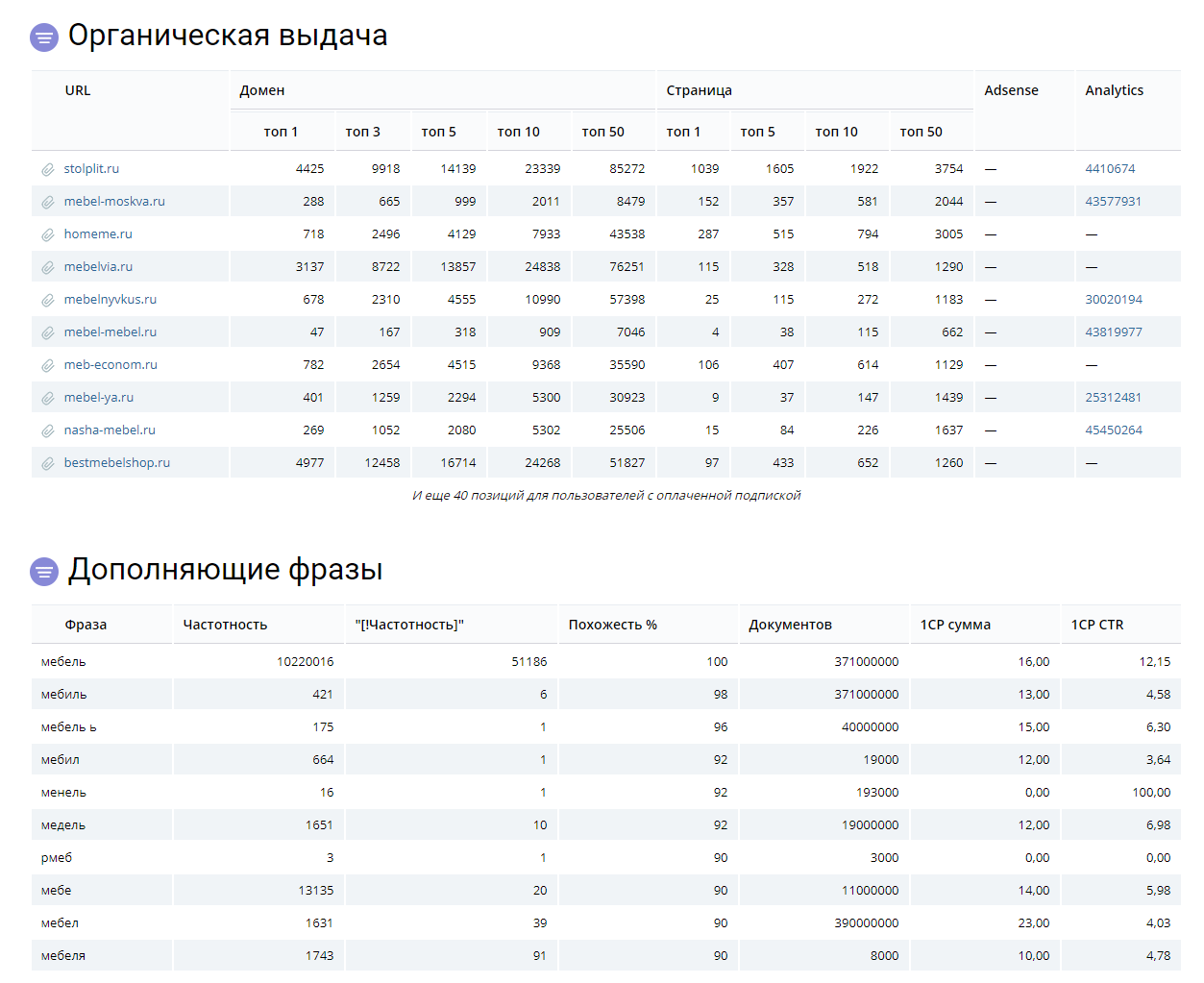 Скриншот (снимок экрана) Keys.so