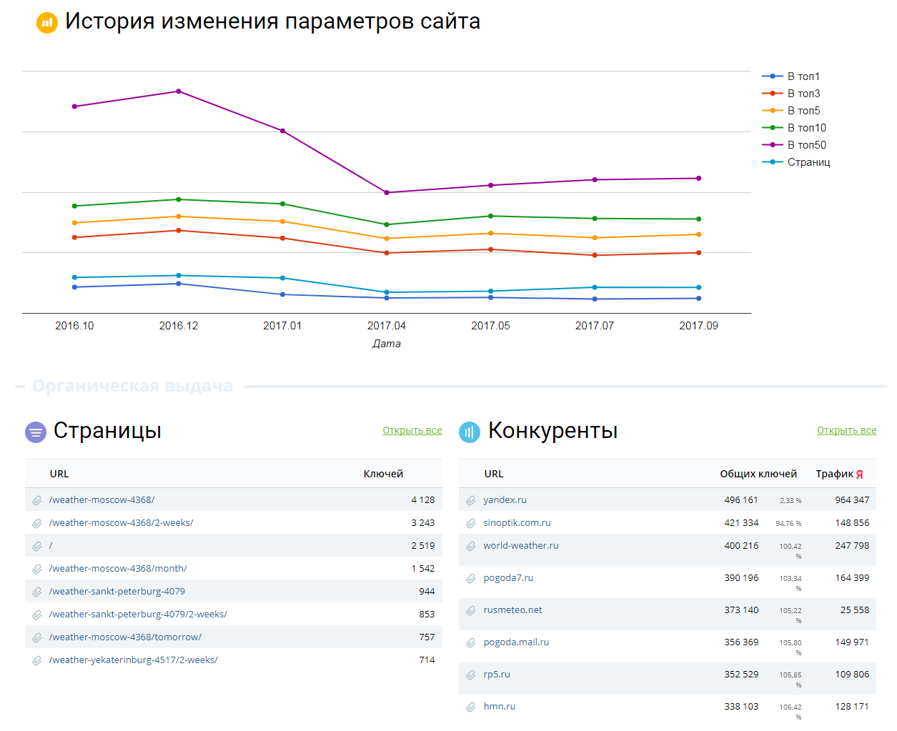 Скриншот (снимок экрана) Keys.so