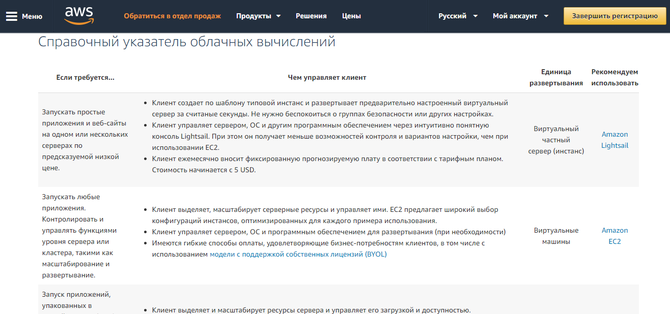 Скриншот (снимок экрана) Amazon Chime