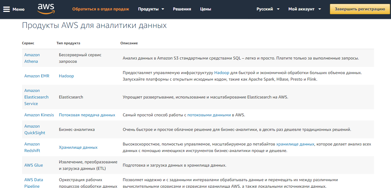 Скриншот (снимок экрана) Amazon Chime