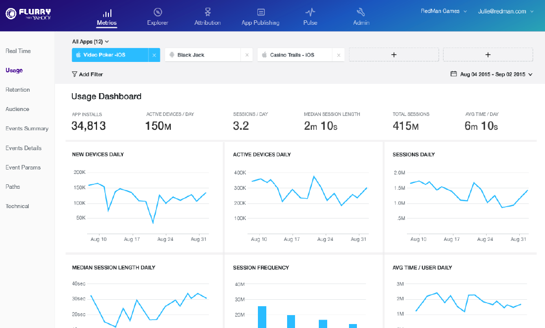 Скриншот (снимок экрана) Flurry Analytics