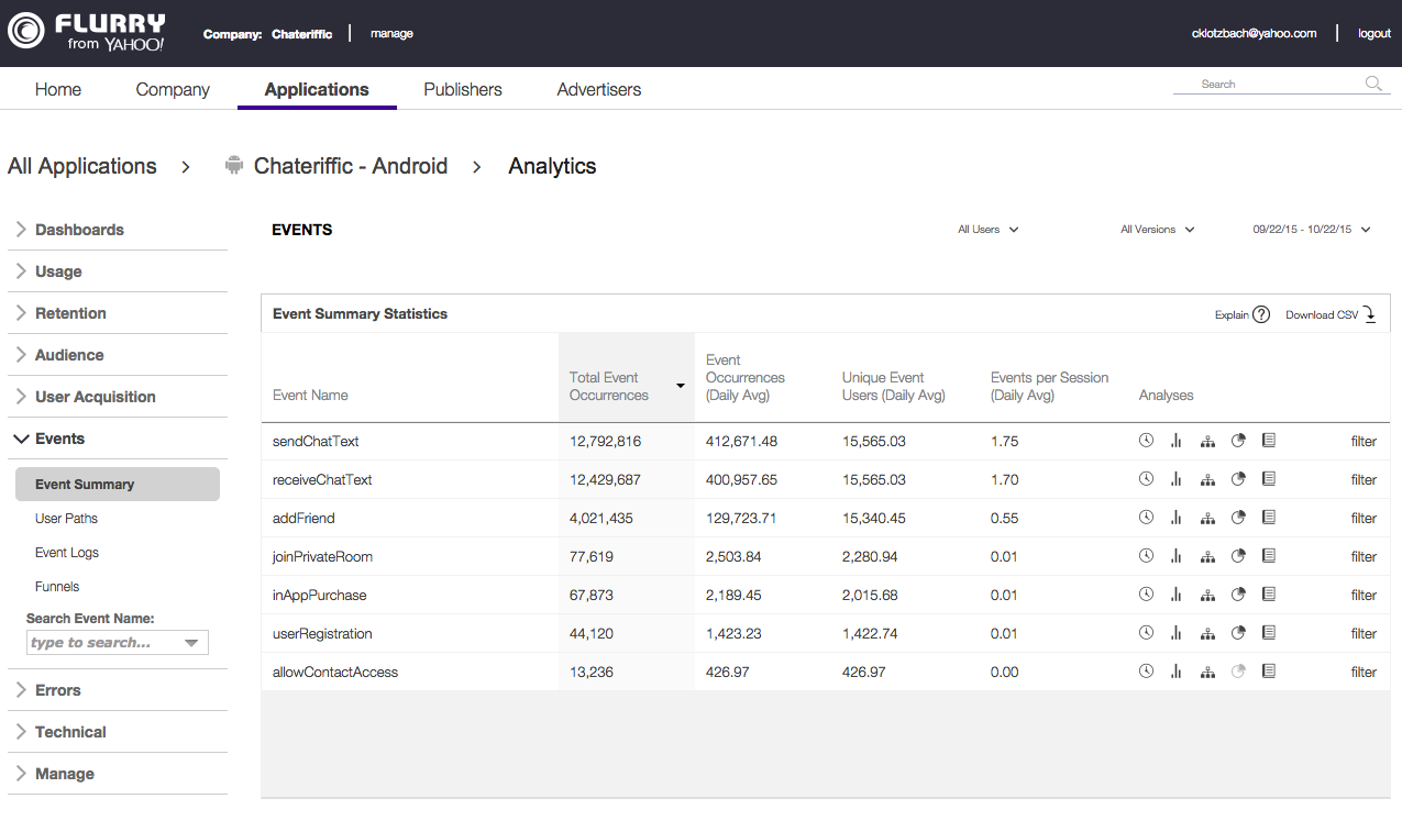 Скриншот (снимок экрана) Flurry Analytics