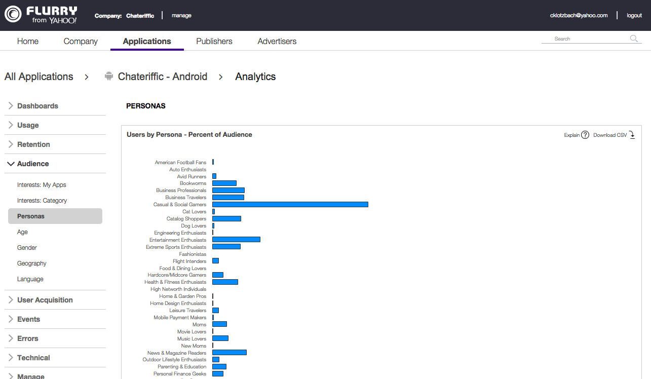 Скриншот (снимок экрана) Flurry Analytics