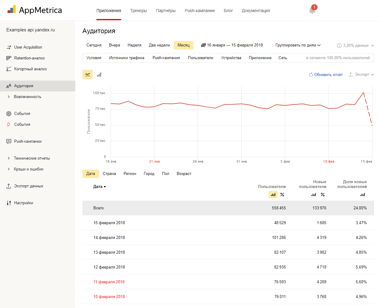 Скриншот (снимок экрана) AppMetrica