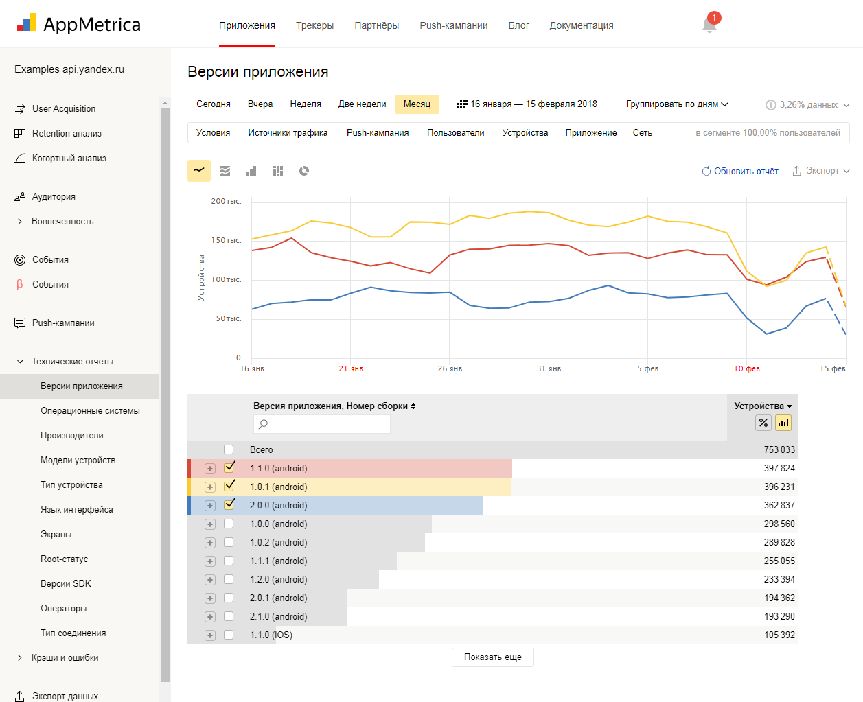 Скриншот (снимок экрана) AppMetrica