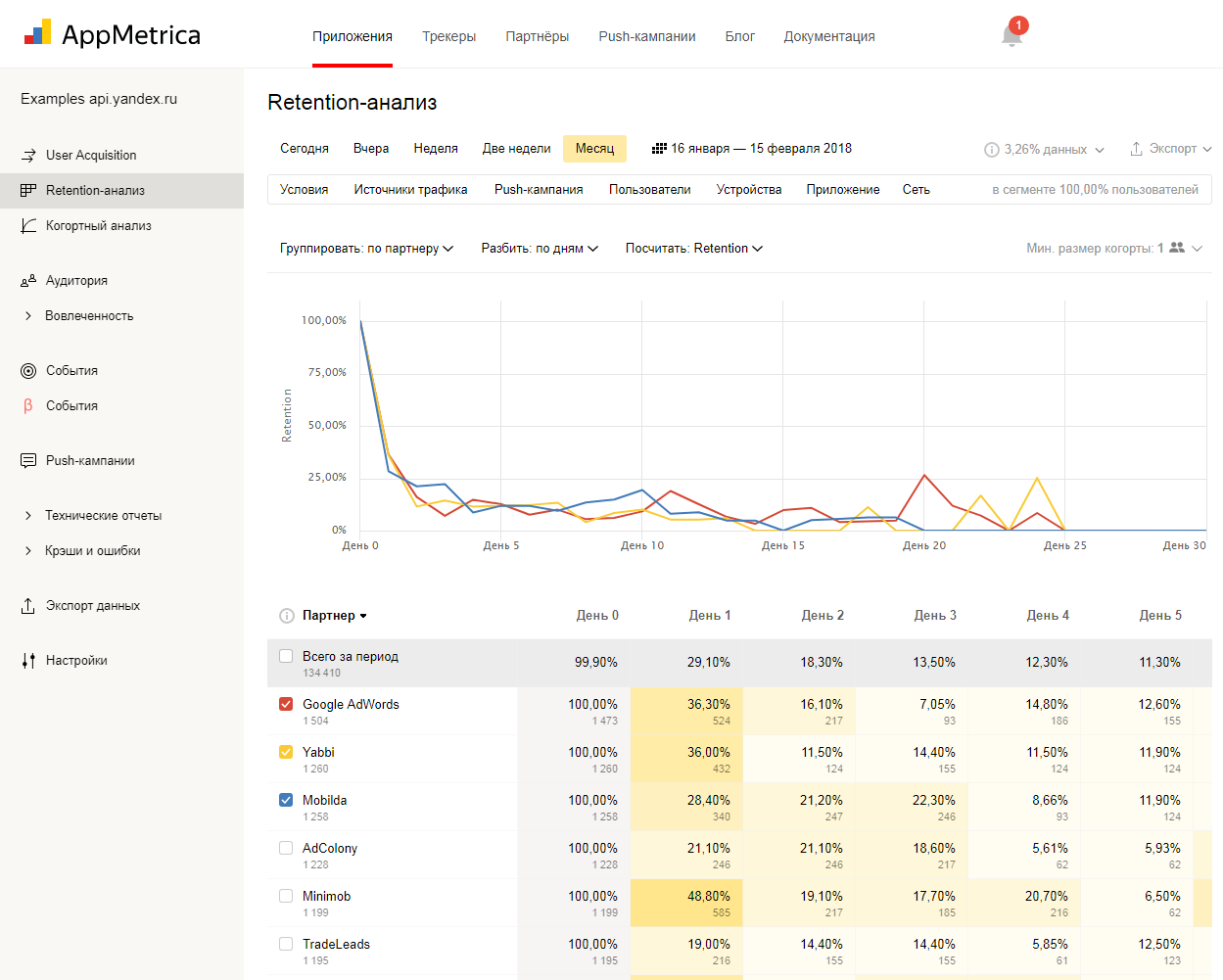 Скриншот (снимок экрана) AppMetrica