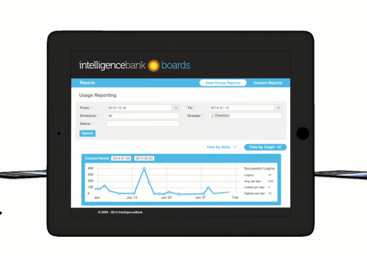 Скриншот (снимок экрана) IntelligenceBank Boards