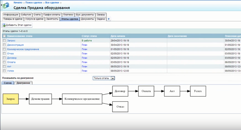 Скриншот (снимок экрана) ASoft CRM