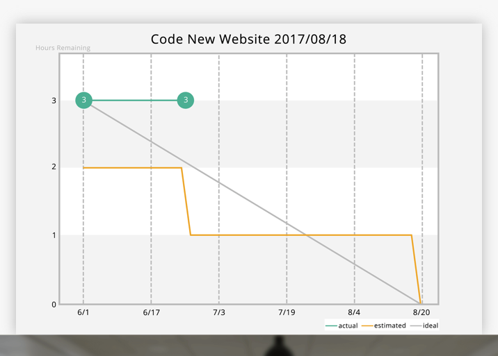 Скриншот (снимок экрана) Backlog