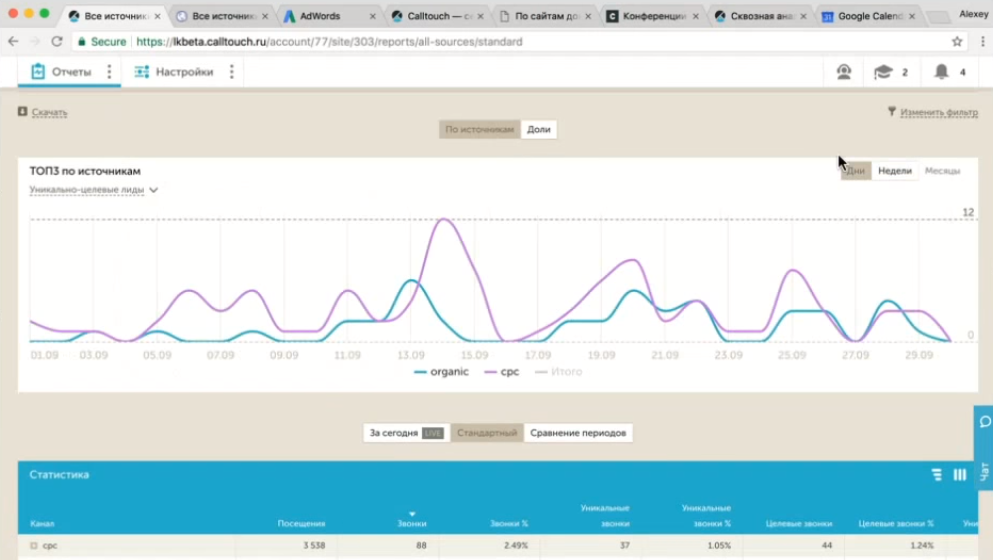 Скриншот (снимок экрана) Calltouch