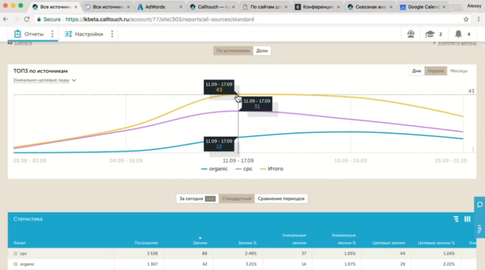 Скриншот (снимок экрана) Calltouch