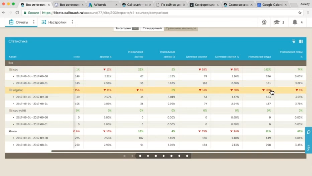 Скриншот (снимок экрана) Calltouch