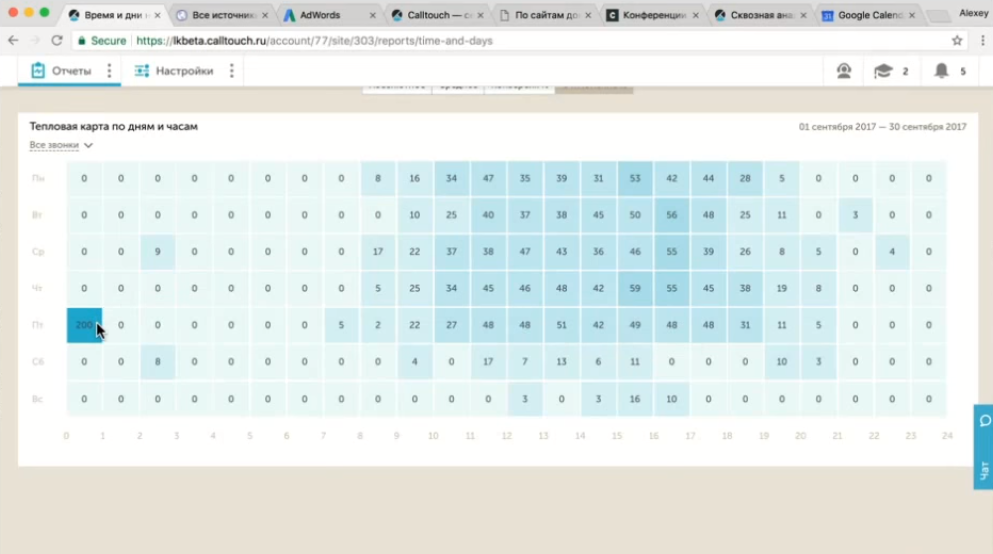 Скриншот (снимок экрана) Calltouch