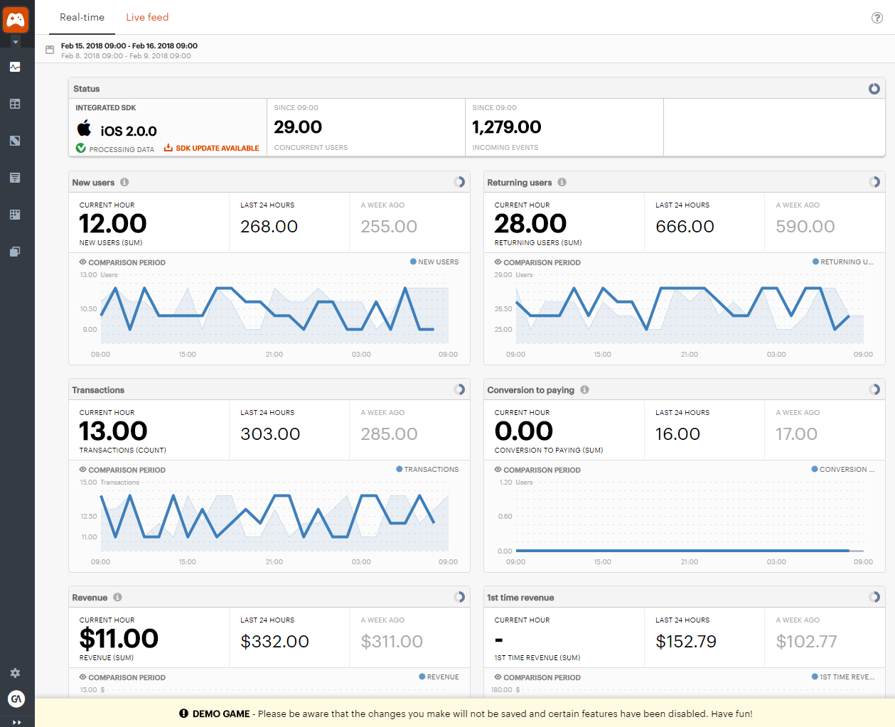 Скриншот (снимок экрана) GameAnalytics