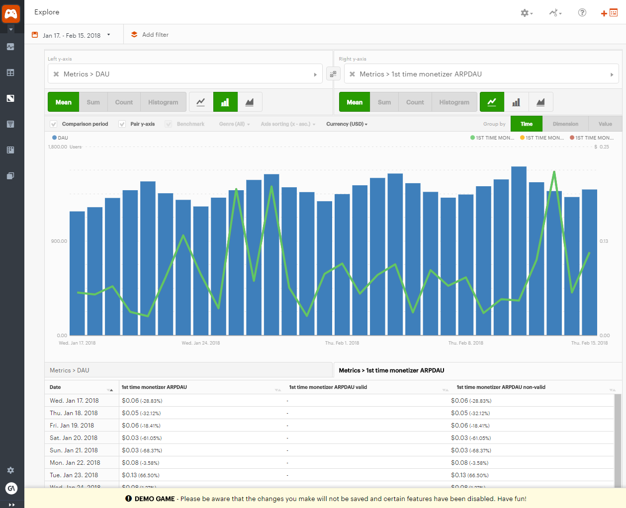 Скриншот (снимок экрана) GameAnalytics