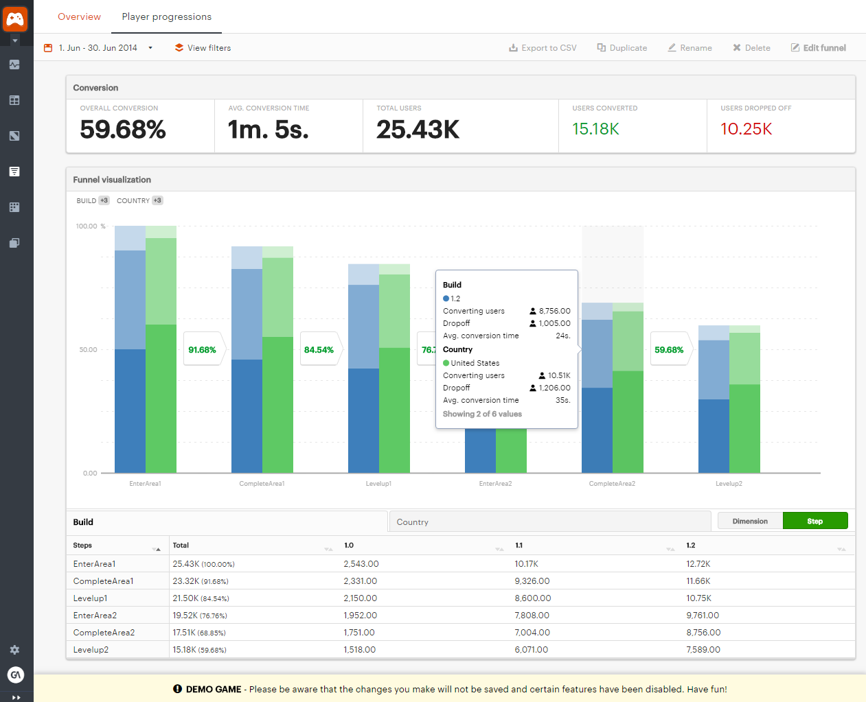 Скриншот (снимок экрана) GameAnalytics
