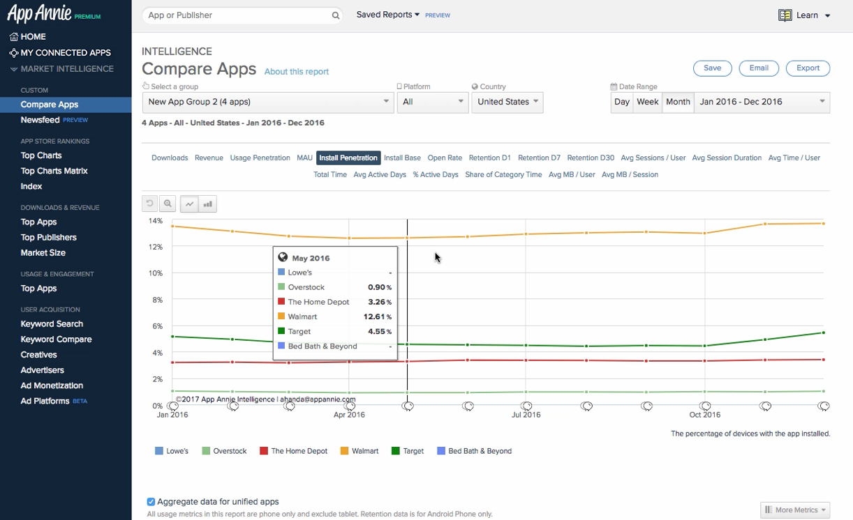 Скриншот (снимок экрана) AppAnnie