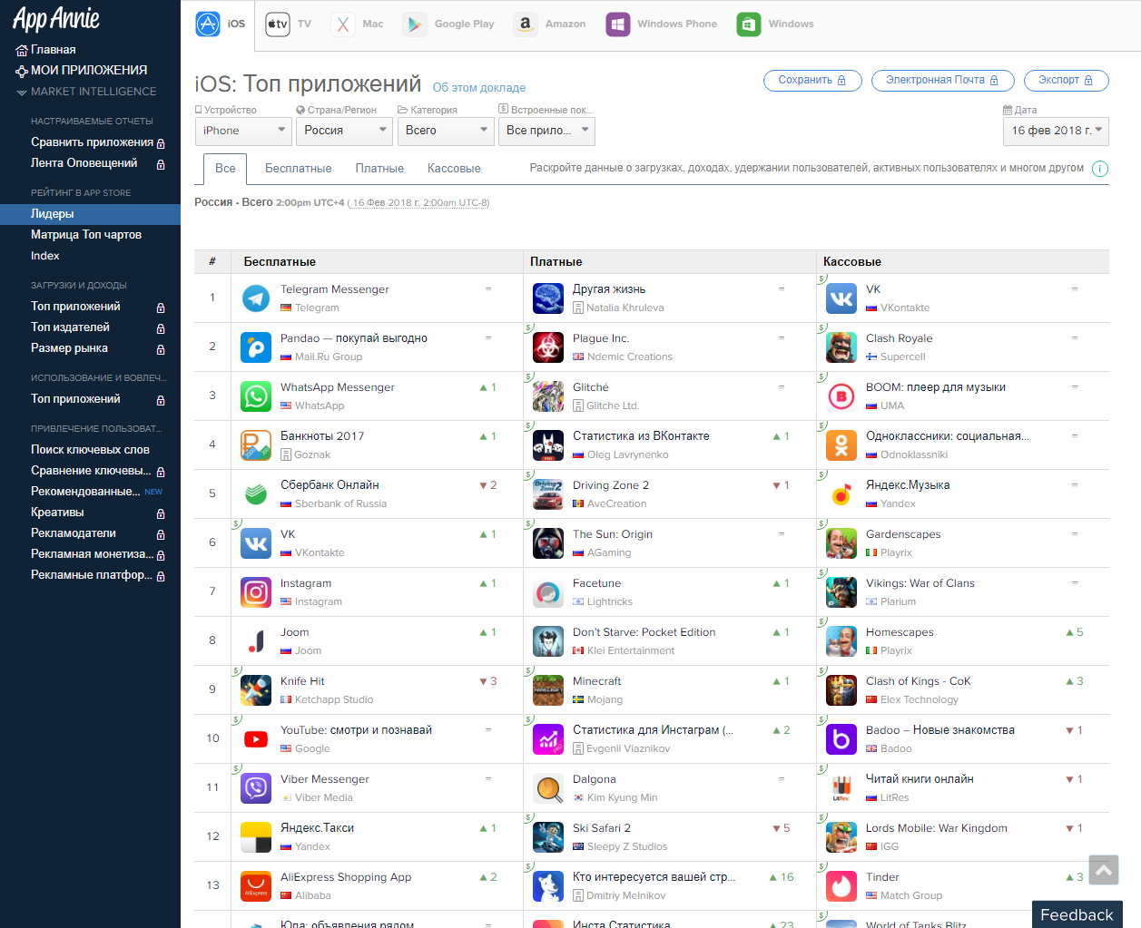 Скриншот (снимок экрана) AppAnnie