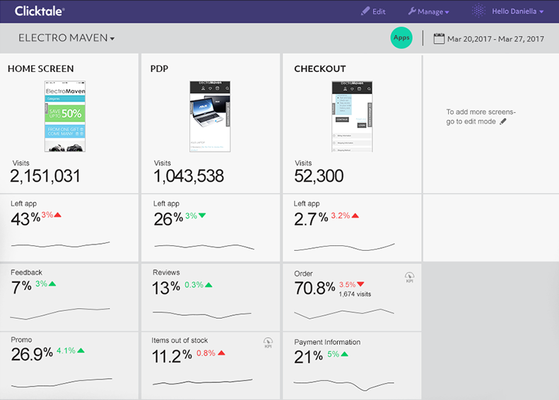 Скриншот (снимок экрана) Clicktale