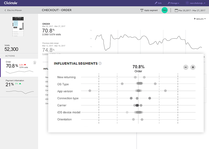 Скриншот (снимок экрана) Clicktale