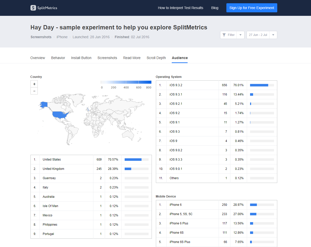 Скриншот (снимок экрана) SplitMetrics