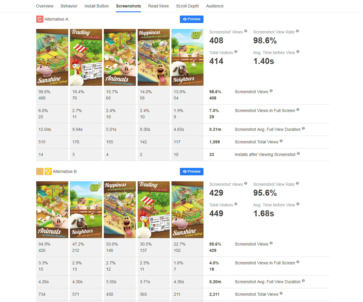 Скриншот (снимок экрана) SplitMetrics