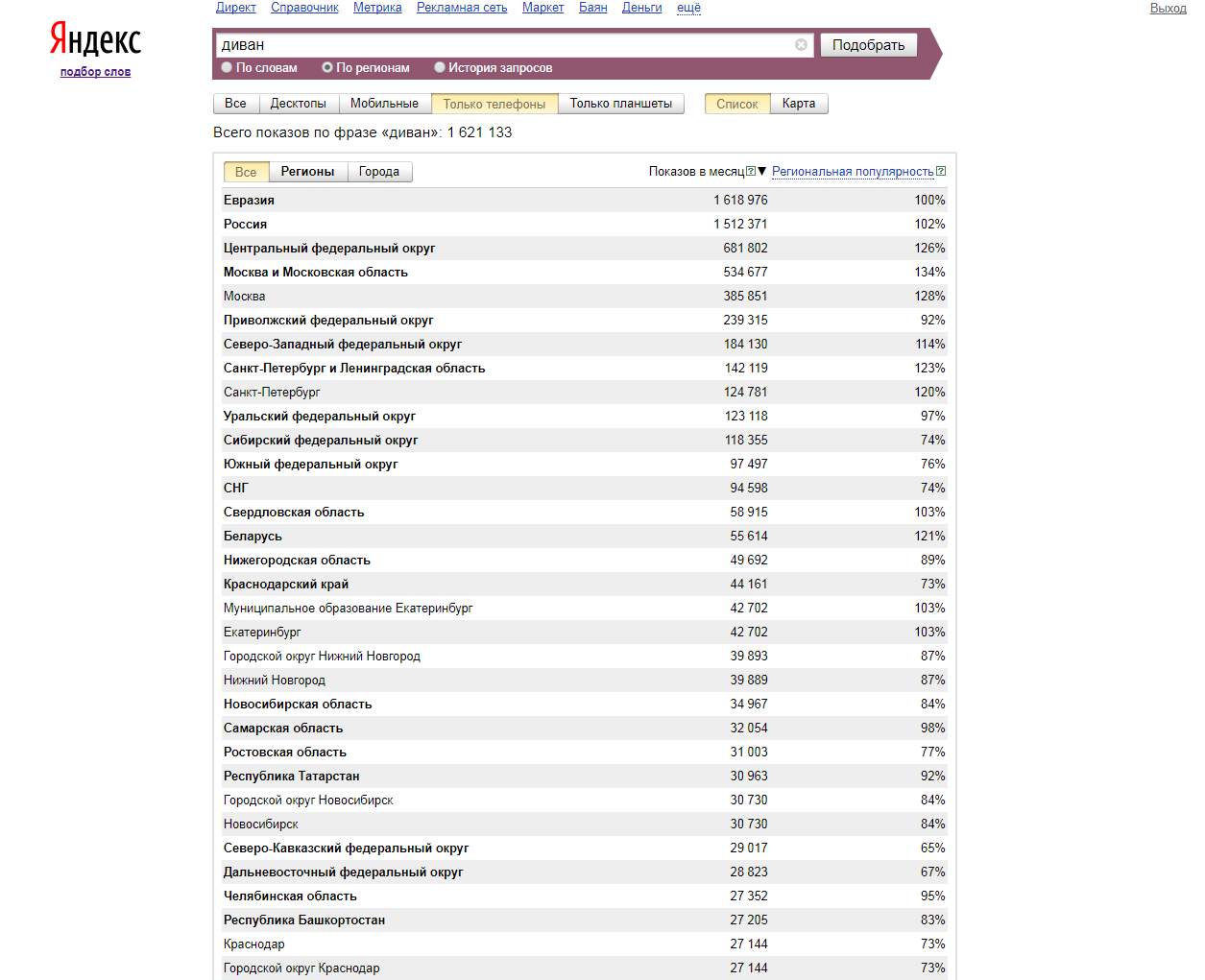 Скриншот (снимок экрана) Яндекс Вордстат
