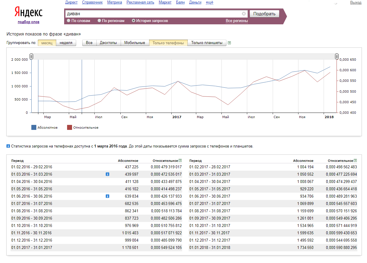 Скриншот (снимок экрана) Яндекс Вордстат