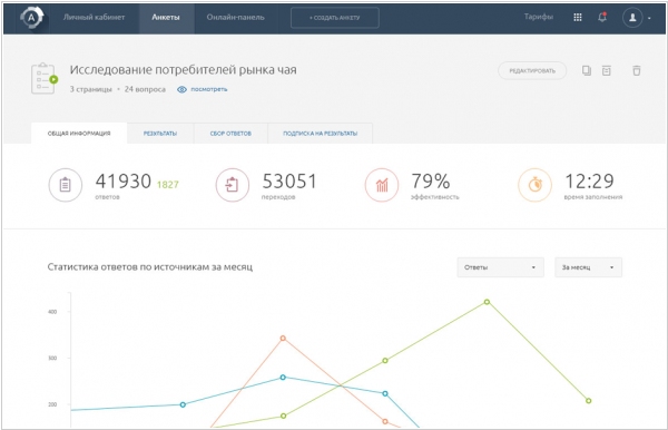 Скриншот (снимок экрана) Anketolog