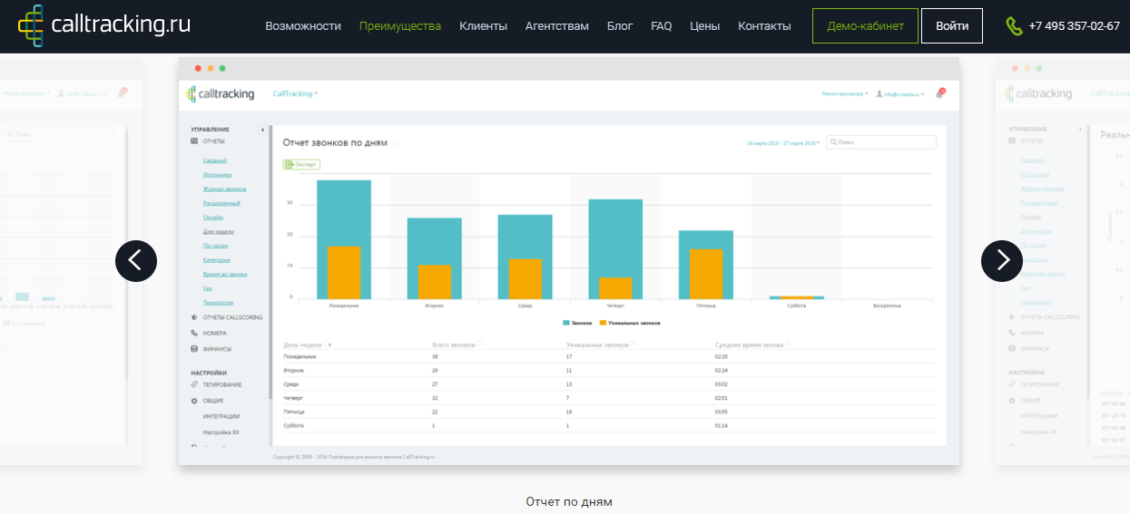 Скриншот (снимок экрана) Calltracking