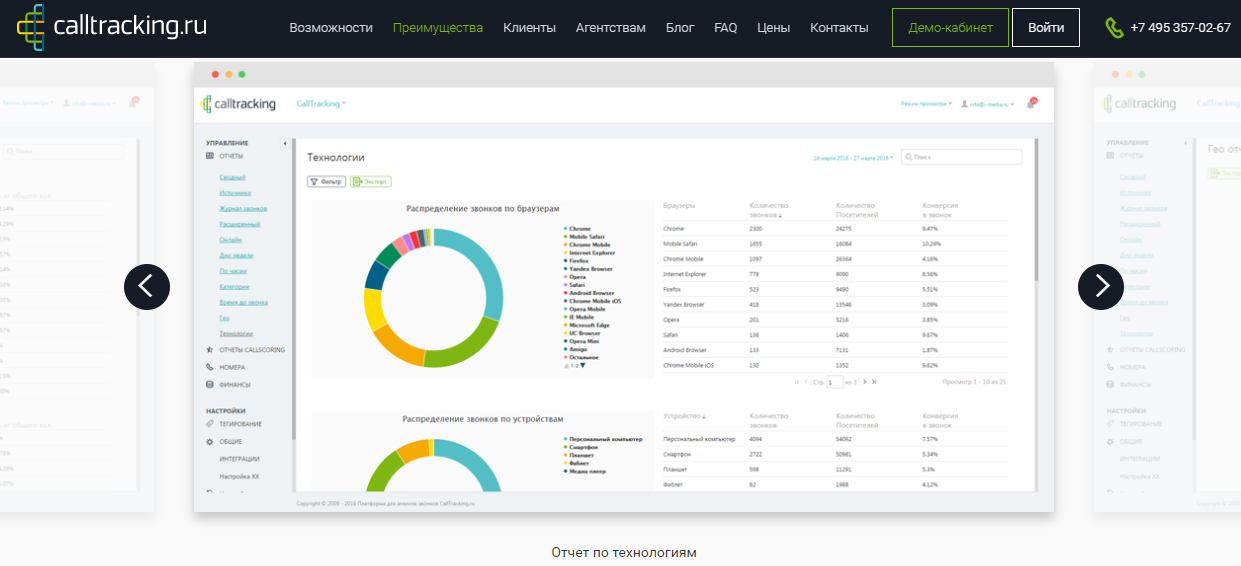 Скриншот (снимок экрана) Calltracking