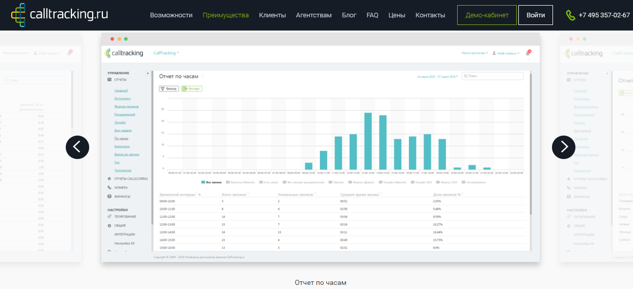 Скриншот (снимок экрана) Calltracking