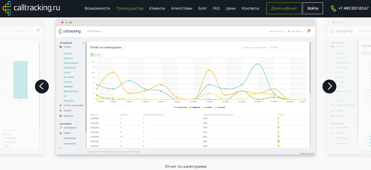 Скриншот (снимок экрана) Calltracking