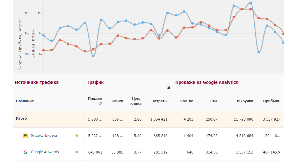 Скриншот (снимок экрана) Alytics
