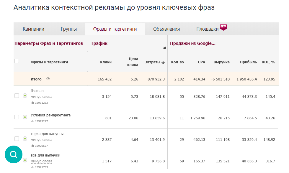 Скриншот (снимок экрана) Alytics