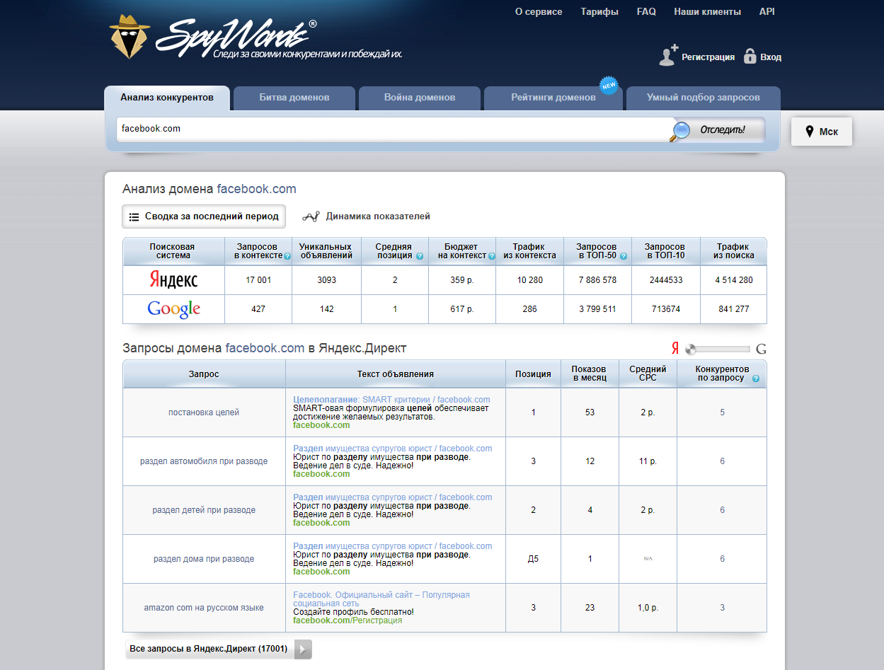 Скриншот (снимок экрана) SpyWords